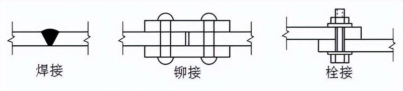 三种沈阳钢结构连接方式都有哪些优缺点